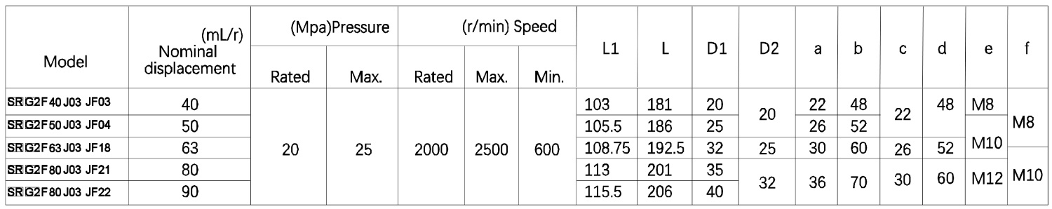 J03 JF04 Шестеренный масляный насос